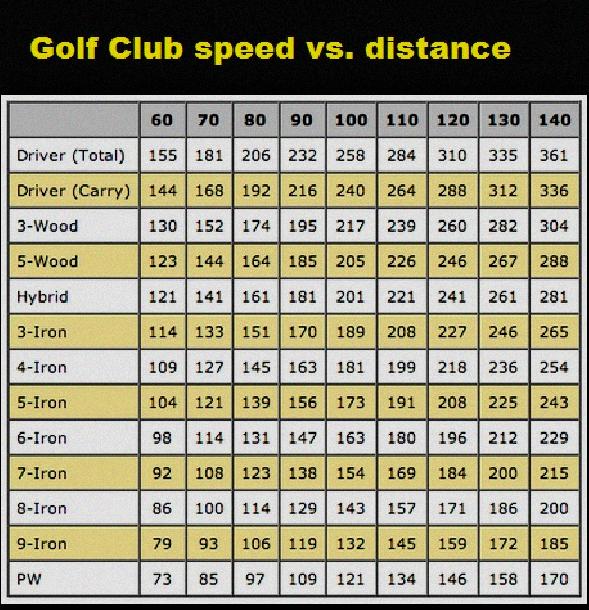 Image result for what is swing weight for golf clubs